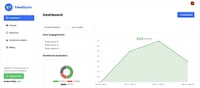 Feedback Analysis Tools Image 1