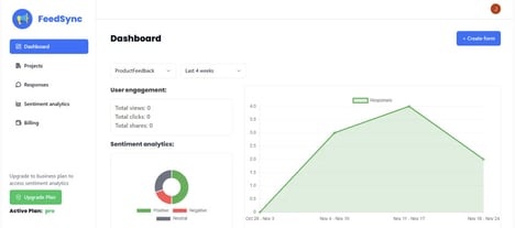 Feedback Analysis Tools