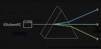 AI Deployment Platforms Image 1