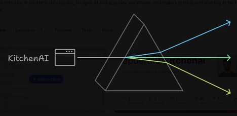 AI Deployment Platforms