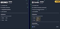 Crypto Exchange Comparators