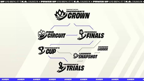 Tactical Game Competitive Hubs