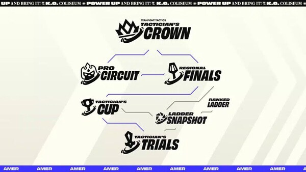 Tactical Game Competitive Hubs