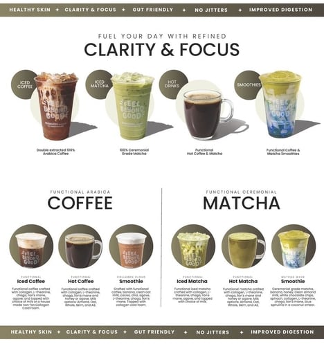 Functional Cafe Menus