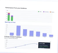 Social Media Analytic Tools