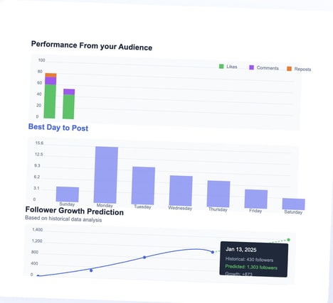 Social Media Analytic Tools