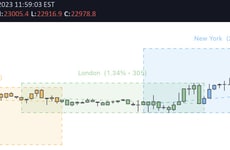 Community Trading Knowledge