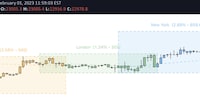 Community Trading Knowledge