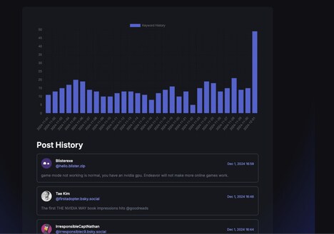 Conversation Tracking Keywords