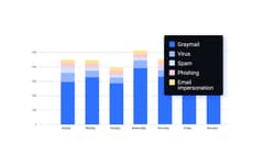 Healthcare-Focused Cybersecurity Tools