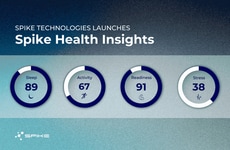 B2B-Focused Health Insight Platforms
