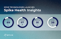 B2B-Focused Health Insight Platforms