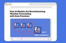 AI Video Summaries