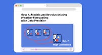 AI Video Summaries