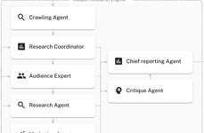 Video Repurposing Tools