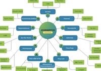 AI PR Assistants