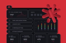 Threat Monitoring Platforms