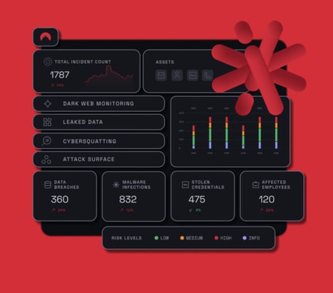 Threat Monitoring Platforms
