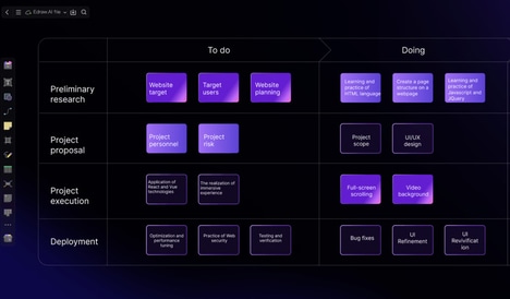 Visual Collaboration Tools