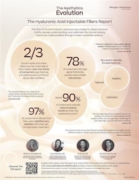 Educational Cosmetic Procedure Initiatives