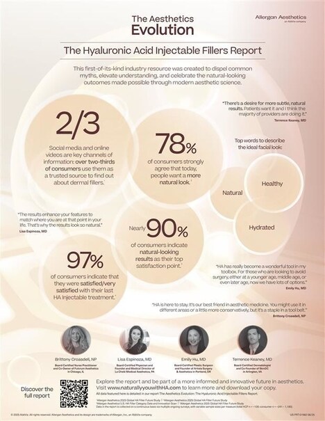 Educational Cosmetic Procedure Initiatives