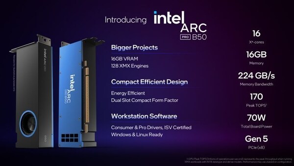 Debut Enterprise GPU Releases