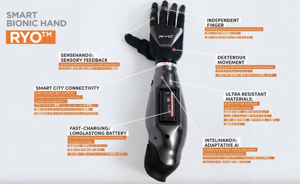 Smart Bionic Hands