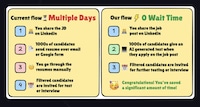 AI Hiring Tests Image 1