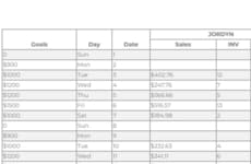 Inventory Planning Tools