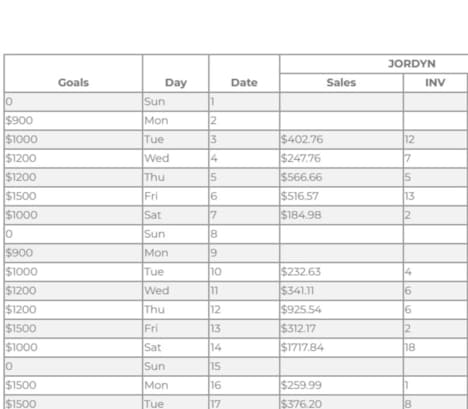 Inventory Planning Tools