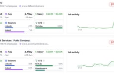 Transparent Hiring Platforms