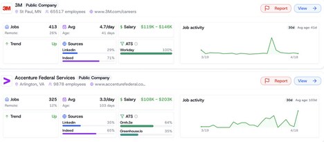 Transparent Hiring Platforms