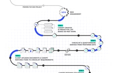 AI-Driven Document Request Tools