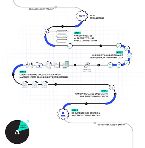 AI-Driven Document Request Tools
