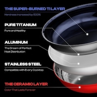 Hardened Titanium Skillets