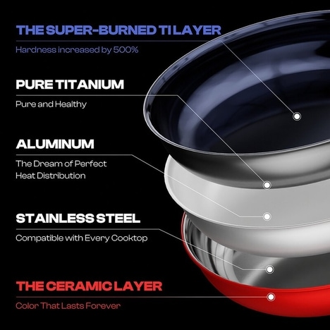 Hardened Titanium Skillets