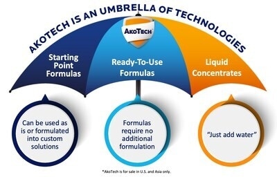 Multi-Functional Coating Technologies