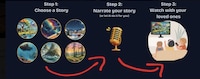 Personalized Storytelling Tools Image 1