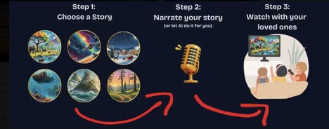 Personalized Storytelling Tools