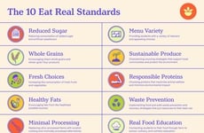 School Nutrition Certification Programs