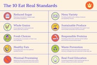 School Nutrition Certification Programs Image 1