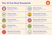 School Nutrition Certification Programs