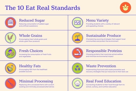 School Nutrition Certification Programs