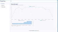 On-Site Engagement Apps