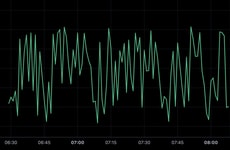 Solana Analytics Tools