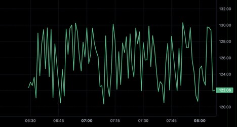 Solana Analytics Tools