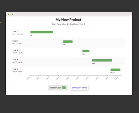 Project Timeline Tools