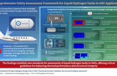 Liquid Hydrogen Storage Frameworks