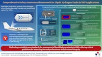 Liquid Hydrogen Storage Frameworks