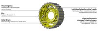 Steel-Made Mining Vehicle Wheels Image 3